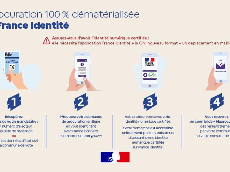 Procuration 100% dématérialisée